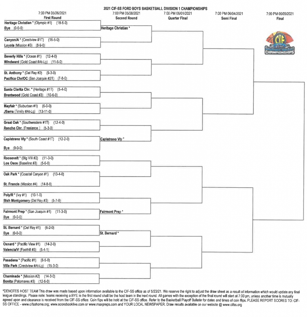 CIF-SS High School Football Playoffs: Division 7 bracket, schedule