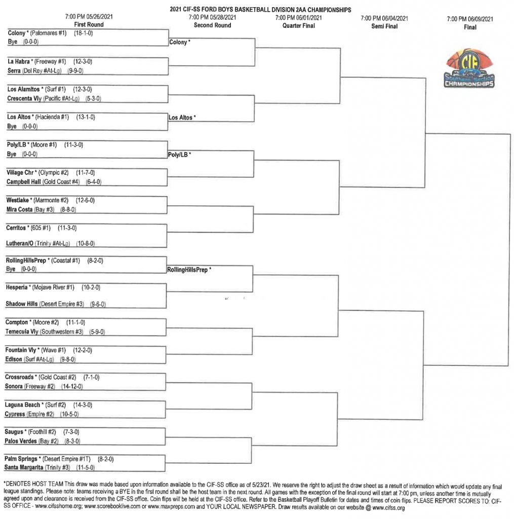 High school soccer: Southern Section boys' playoff results and